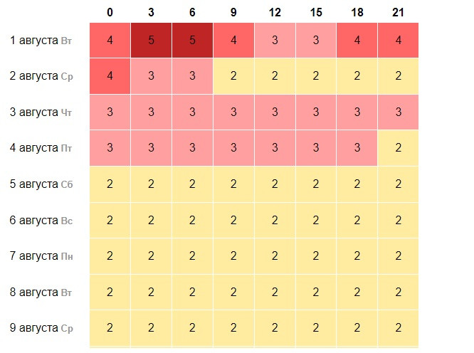 Магнитные бури 2 августа 2023 года: какой будет космическая активность в этот день