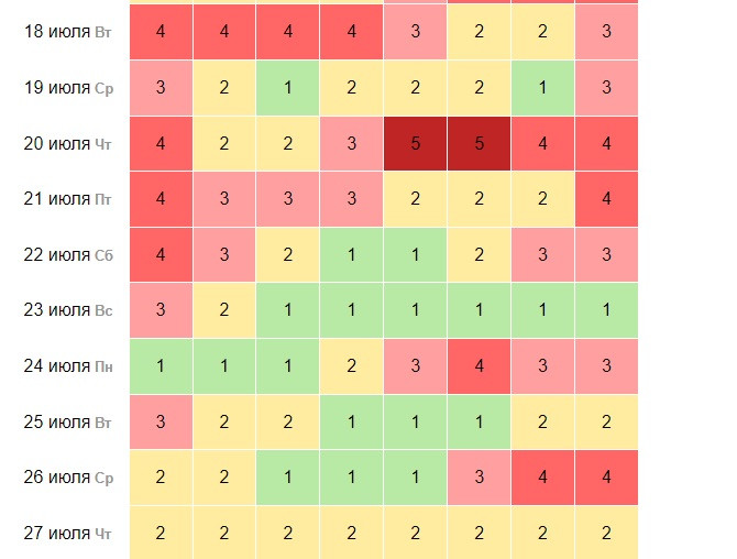 Магнитные бури 26 июля 2023 года: прогнозы предупреждают о неожиданном мощном всплеске