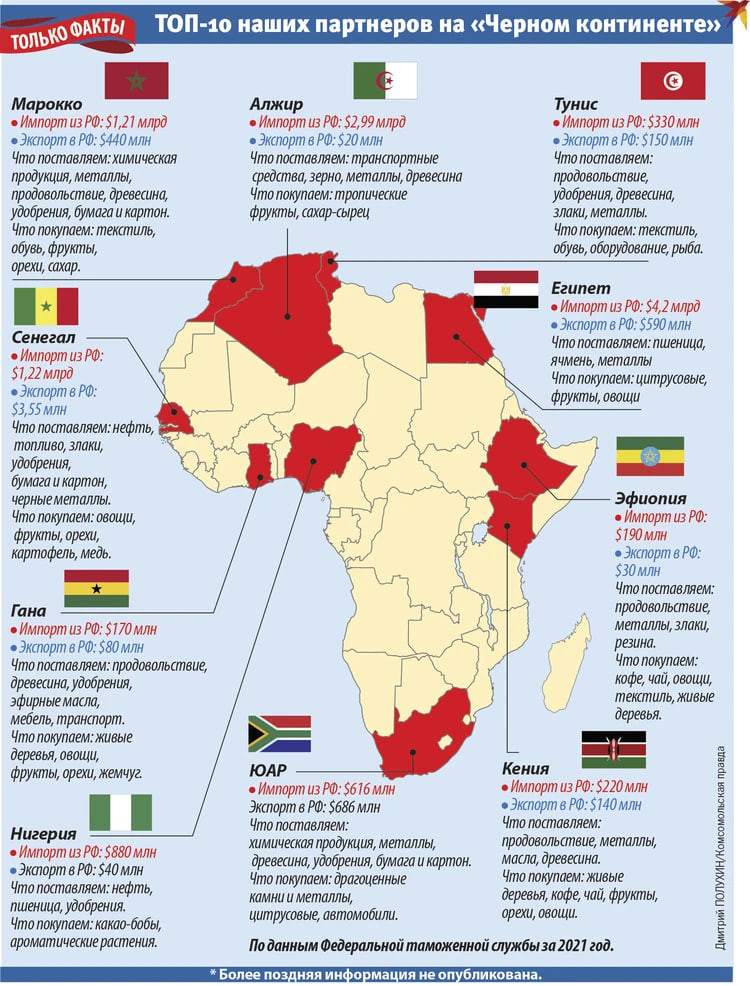 Влиятельные друзья: как Африка превратилась в одного из главных партнёров России