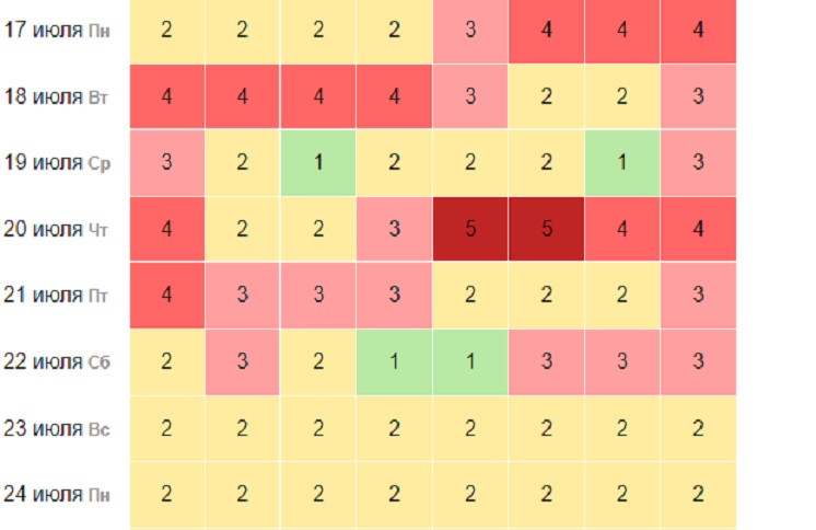 Магнитная буря 22 июля 2023 года: чего ждать в конце месячного цикла возмущений