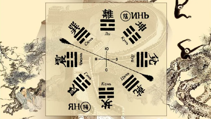 Как гадать по «Книге перемен», предсказание древнего оракула на неделю с 24 по 30 июля