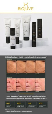 Crown Aesthetics запустила линейку BIOJUVE Living Skin Biome Care на новых рынках - Новая общественная газета