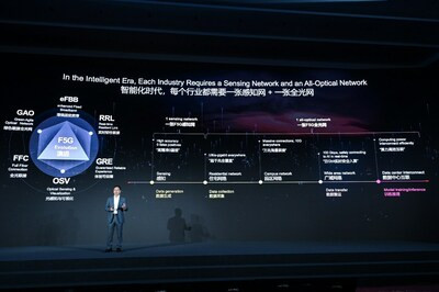 Развивая технологию F5G, Huawei запускает три корпоративные оптические сети - Новая общественная газета