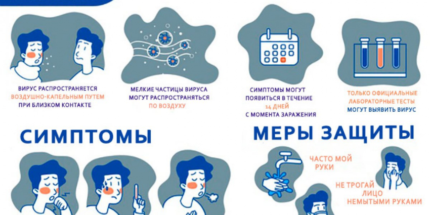 Ковид-2023: симптомы, профилактика и лечение