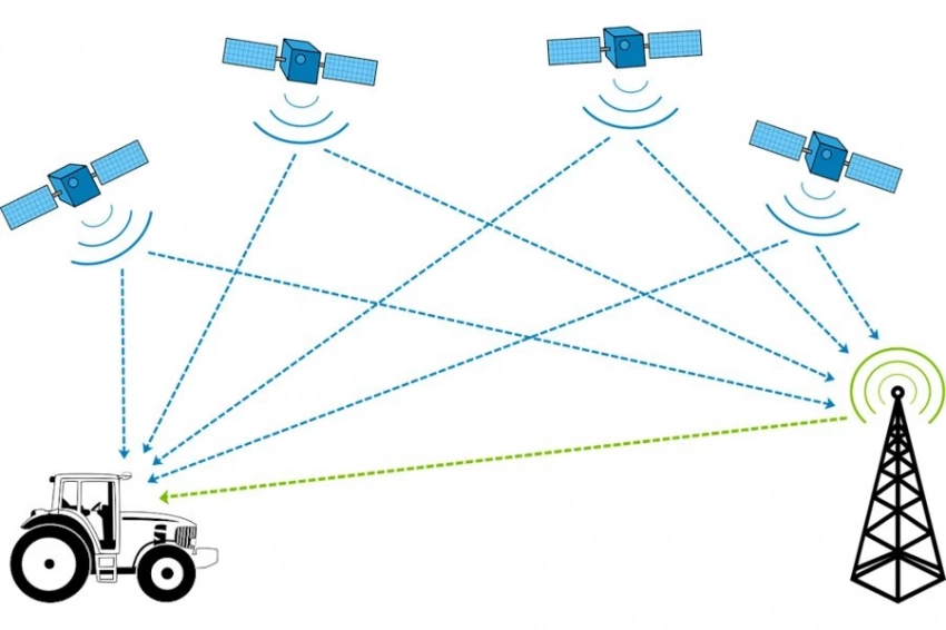 Ученые Новосибирска разработали компактные антенны для ГЛОНАСС и GPS