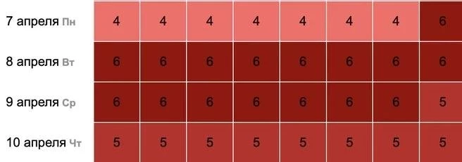 Магнитная буря 6 апреля 2025 года: метеопатов предупредили о сильных болях в голове на протяжении дня