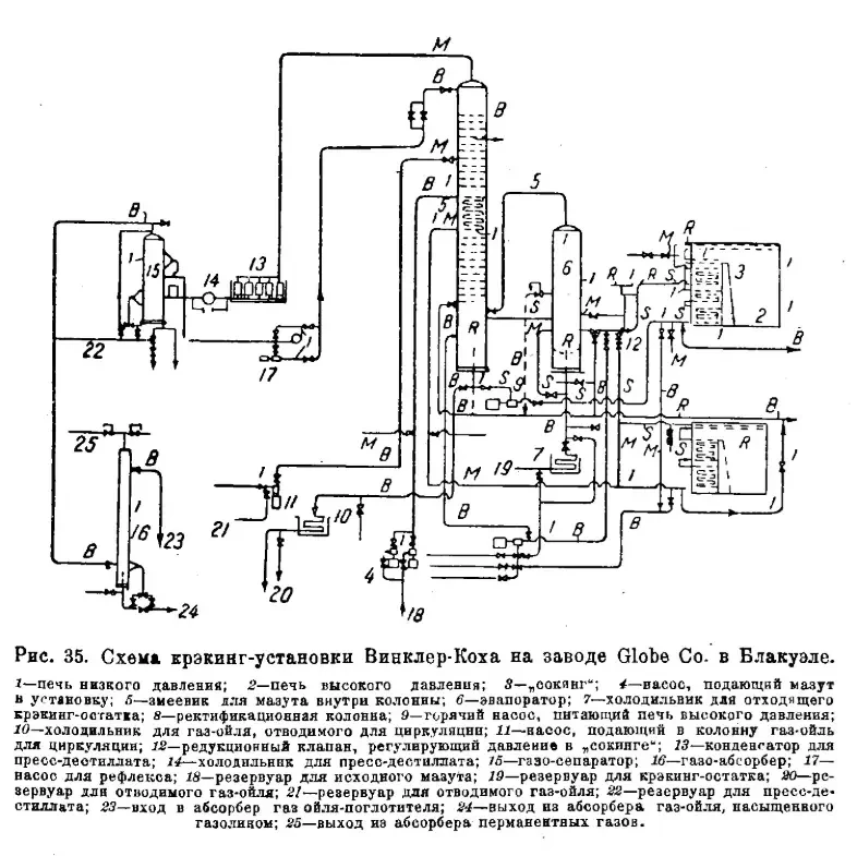 Термический крекинг: когда количество важнее качества